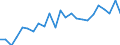 Indicator: Real Gross Domestic Product:: All Industries in Brown County, KS