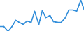 Indicator: Real Gross Domestic Product:: Private Goods-Producing Industries in Brown County, KS