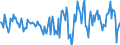 Indicator: Housing Inventory: Active Listing Count: Month-Over-Month in Butler County, KS