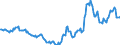 Indicator: Housing Inventory: Active Listing Count: Year-Over-Year in Butler County, KS