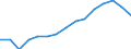 Indicator: Housing Inventory: Active Listing Count: lation (5-year estimate) in Butler County, KS