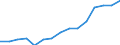 Indicator: Housing Inventory: Active Listing Count: estimate) in Butler County, KS