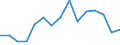 Indicator: Housing Inventory: Active Listing Count: r Butler County, KS