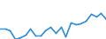 Indicator: Housing Inventory: Active Listing Count: KS