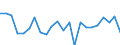 Indicator: Housing Inventory: Active Listing Count: utler County, KS