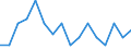 Indicator: Housing Inventory: Active Listing Count: g in Butler County, KS