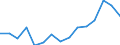 Indicator: Housing Inventory: Active Listing Count: (5-year estimate) Index for Butler County, KS