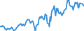 Indicator: Housing Inventory: Average Listing Price: in Butler County, KS