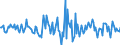 Indicator: Housing Inventory: Average Listing Price: Month-Over-Month in Butler County, KS