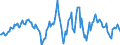 Indicator: Housing Inventory: Average Listing Price: Year-Over-Year in Butler County, KS