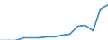 Indicator: Population Estimate,: Total, Not Hispanic or Latino, Native Hawaiian and Other Pacific Islander Alone (5-year estimate) in Butler County, KS