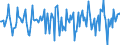 Indicator: Market Hotness:: Median Days on Market in Butler County, KS