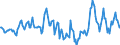 Indicator: Market Hotness:: Median Days on Market in Butler County, KS