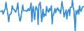 Indicator: Market Hotness:: Median Days on Market in Butler County, KS