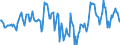 Indicator: Market Hotness:: Median Days on Market Day in Butler County, KS