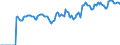 Indicator: Market Hotness:: Median Listing Price in Butler County, KS