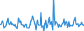 Indicator: Market Hotness:: Median Listing Price in Butler County, KS