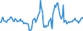 Indicator: Market Hotness:: Median Listing Price in Butler County, KS