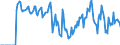 Indicator: Market Hotness:: Supply Score in Butler County, KS