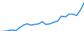 Indicator: Gross Domestic Product:: All Industries in Butler County, KS