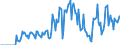 Indicator: Market Hotness: Hotness Rank in Butler County, KS: 