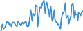 Indicator: Market Hotness: Hotness Rank in Butler County, KS: 