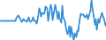 Indicator: Market Hotness: Hotness Rank in Butler County, KS: 