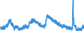 Indicator: Unemployment Rate in Butler County, KS: 