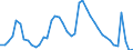 Indicator: Unemployment Rate in Butler County, KS: 