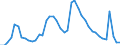 Indicator: Unemployed Persons in Butler County, KS: 