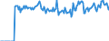Indicator: Market Hotness: Page View Count per Property: Versus the United States in Butler County, KS