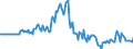 Indicator: Market Hotness: Page View Count per Property: in Butler County, KS