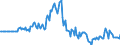 Indicator: Market Hotness: Listing Views per Property: in Butler County, KS