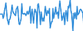 Indicator: Housing Inventory: Median Days on Market: Month-Over-Month in Butler County, KS