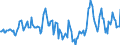 Indicator: Housing Inventory: Median Days on Market: Year-Over-Year in Butler County, KS