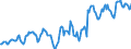 Indicator: Housing Inventory: Median: Listing Price in Butler County, KS