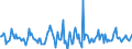 Indicator: Housing Inventory: Median: Listing Price Month-Over-Month in Butler County, KS