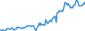 Indicator: Housing Inventory: Median: Listing Price per Square Feet in Butler County, KS