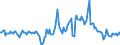 Indicator: Housing Inventory: Median: Listing Price per Square Feet Year-Over-Year in Butler County, KS