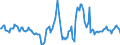 Indicator: Housing Inventory: Median: Listing Price Year-Over-Year in Butler County, KS