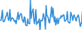 Indicator: Housing Inventory: Median: Home Size in Square Feet Month-Over-Month in Butler County, KS