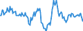 Indicator: Housing Inventory: Median: Home Size in Square Feet Year-Over-Year in Butler County, KS