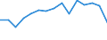 Indicator: Population Estimate,: Total, Hispanic or Latino, White Alone (5-year estimate) in Chase County, KS