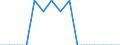 Indicator: Population Estimate,: Total, Hispanic or Latino, American Indian and Alaska Native Alone (5-year estimate) in Chase County, KS