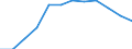 Indicator: Population Estimate,: Migration Flow (5-year estimate) for Chase County, KS (DISCONTINUED)