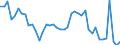 Indicator: Unemployment Rate in Chase County, KS: 