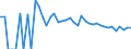 Indicator: 90% Confidence Interval: Upper Bound of Estimate of Related Children Age 5-17 in Families in Poverty for Chase County, KS