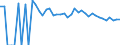 Indicator: 90% Confidence Interval: Upper Bound of Estimate of People of All Ages in Poverty for Chase County, KS