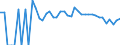 Indicator: 90% Confidence Interval: Lower Bound of Estimate of Percent of Related Children Age 5-17 in Families in Poverty for Chase County, KS