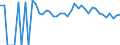 Indicator: 90% Confidence Interval: Lower Bound of Estimate of Percent of People of All Ages in Poverty for Chase County, KS